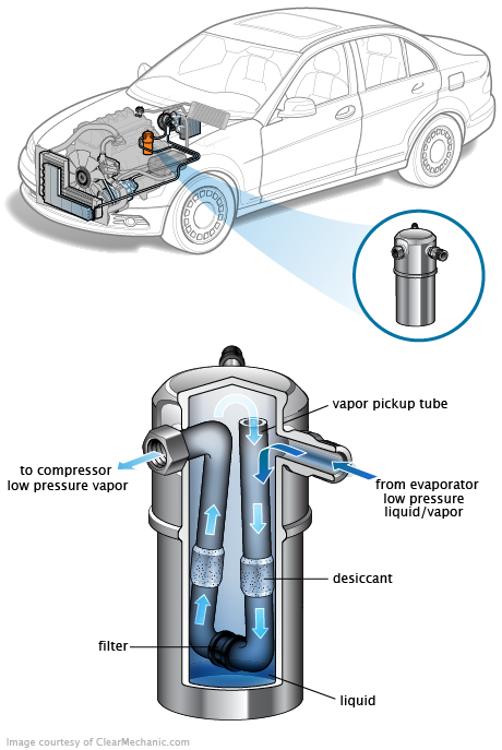 See C2320 repair manual